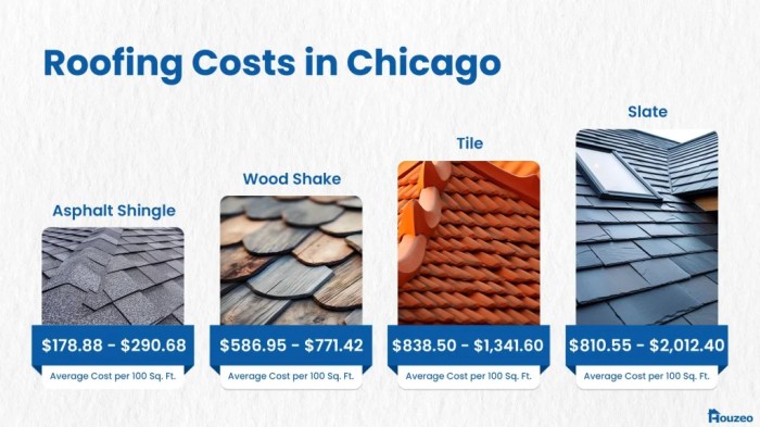 How Much Does It Cost to Build a House in Chicago, IL in 2025?