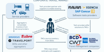 Corporate Travel Program: Guide and Corporate Booking Tools